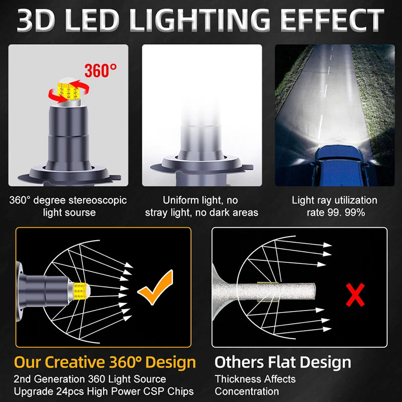H1/H7/H11/9005/9006/9012 LED Headlight Bulb – 6000K, CANBUS, Projector-Compatible
