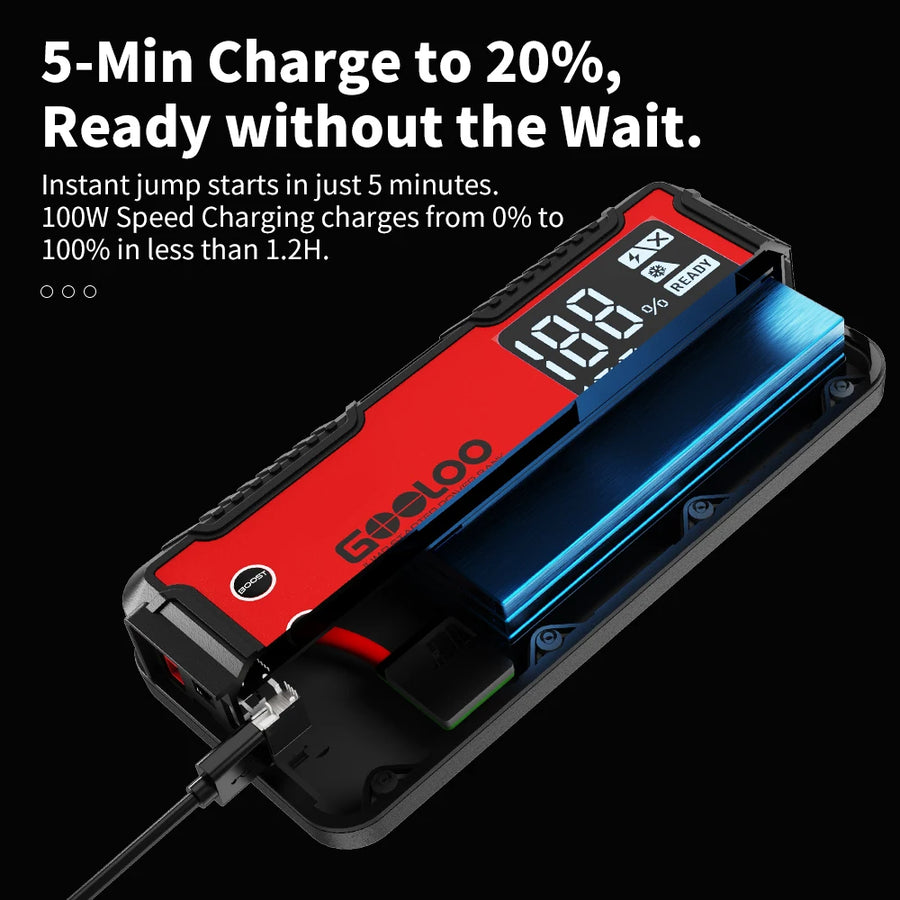 GT4000 4000A 12V Car Jump Starter with 100W USB-C Power Bank