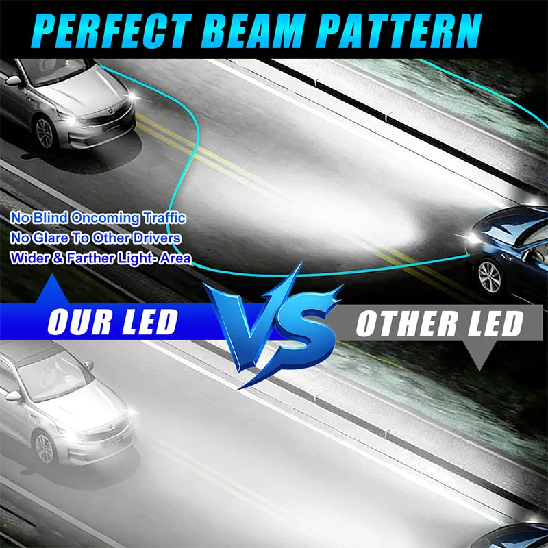 H7 LED Headlight Bulb – 6000K