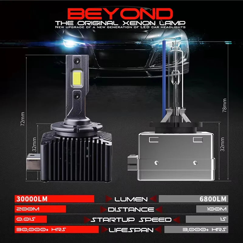 D1S/D2S/D3S/D4S/D5S/D8S LED Headlight Conversion Bulb – 6000K, CANBUS