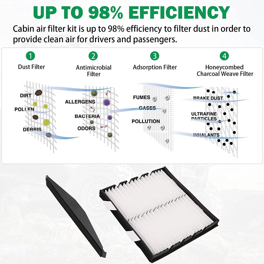 22759208 Cabin Air Filter Retrofit Kit for Chevrolet Silverado Tahoe Avalanche Subur
