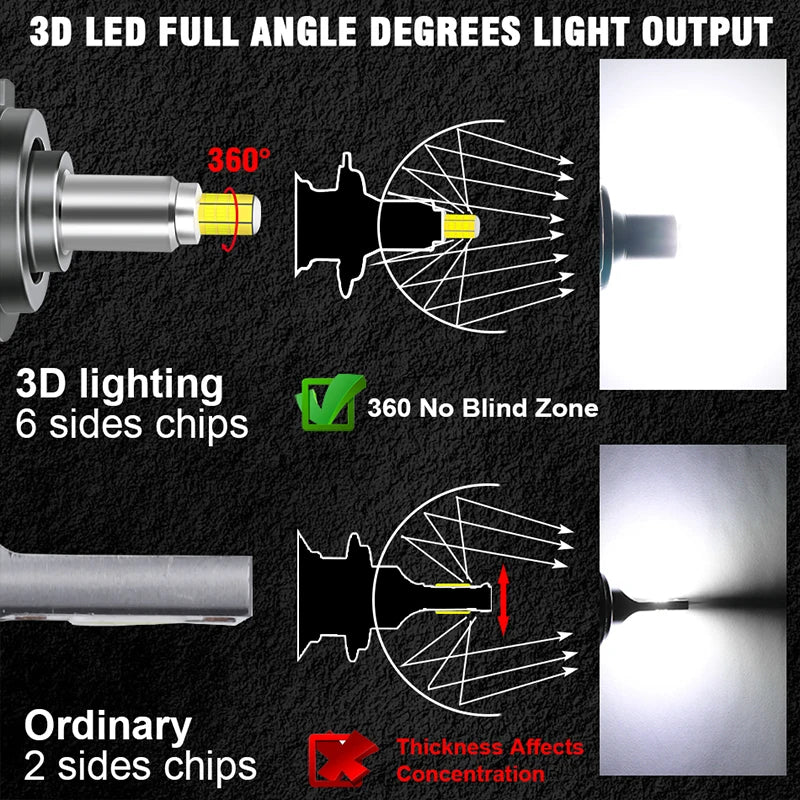 H1/H7/H11/9005/9006 LED Headlight Bulb – 6500K, CANBUS, Projector-Compatible