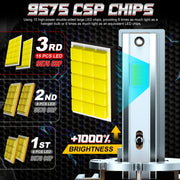 2-Piece D1S/D2S/D3S/D4S LED Headlight Conversion Bulb – 6000K, CANBUS