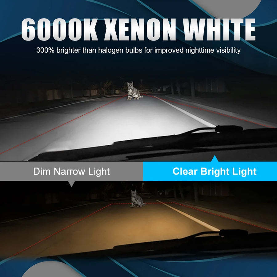 2-Piece H1/H3 LED Headlight Bulb – 6000K, CANBUS, Fanless