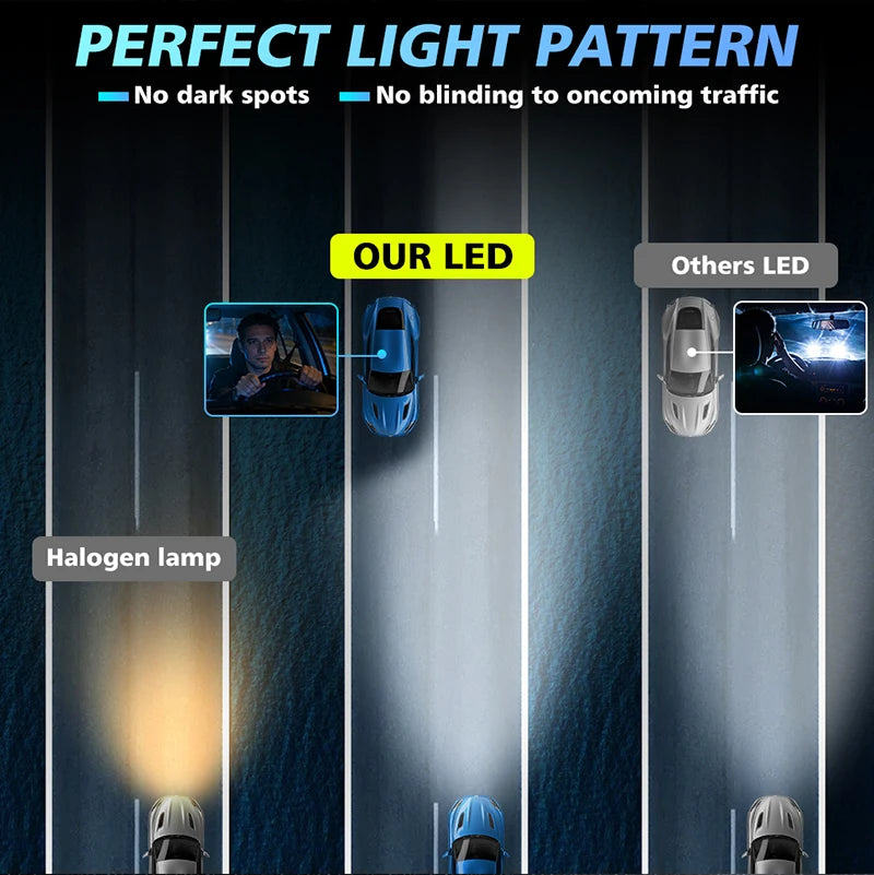 LED Projector Headlight Bulb for H4/H7/H11/9005/9006 – 6000K, CANBUS