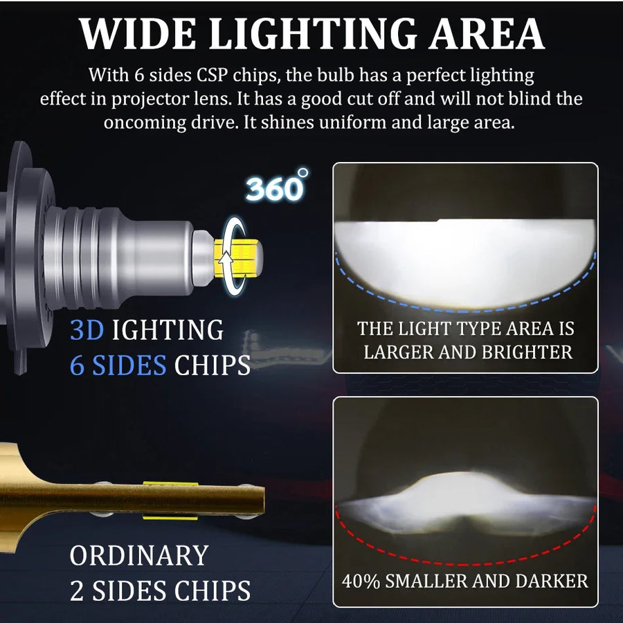H1/H7/H11/H27/9005/9006 LED Headlight Bulb – 6000K, CANBUS