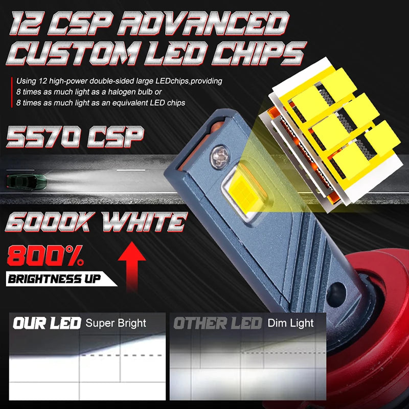 2-Piece H1/H4/H7/H11/9005/9006 LED Headlight Bulb – 6000K