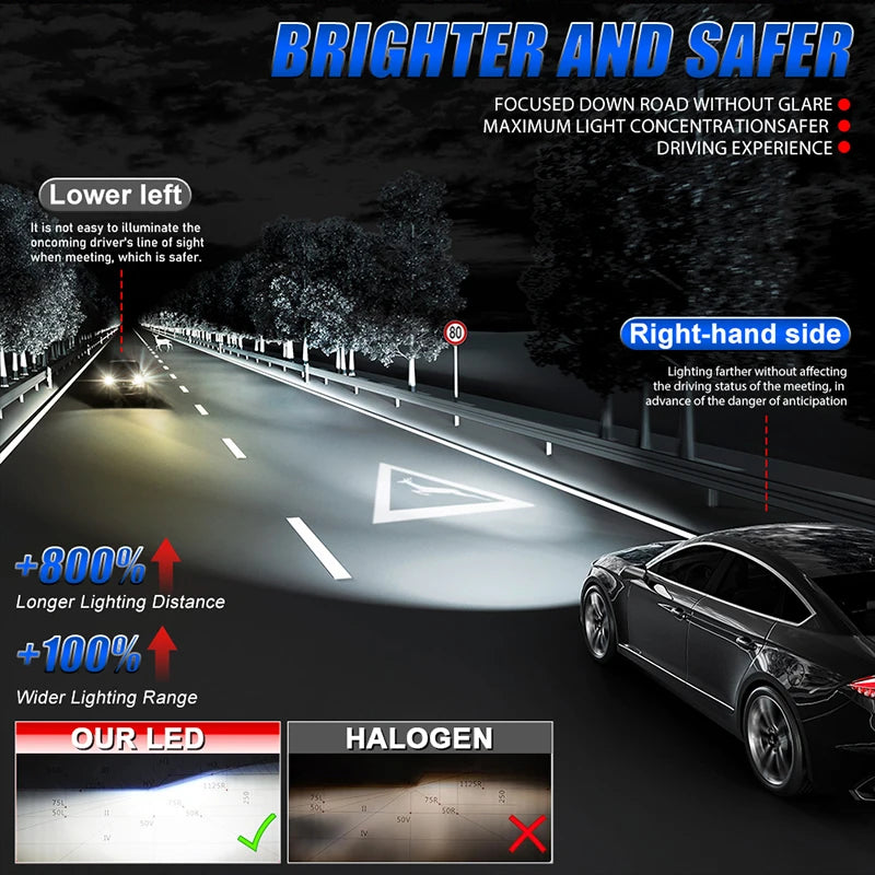 D1S/D2S/D3S/D4S/D5S/D8S LED Headlight Conversion Bulb – 6000K, CANBUS