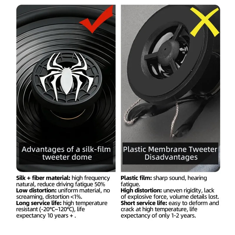 6.5-Inch 300W Coaxial Car Speakers