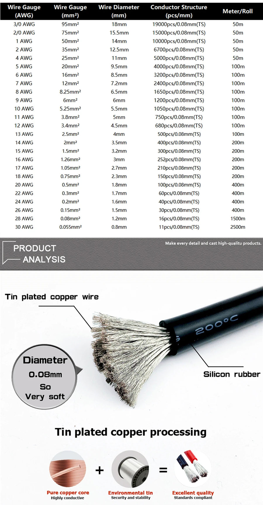 High-Current Silicone Battery Cable - 1m to 50m, 4 AWG to 95mm²