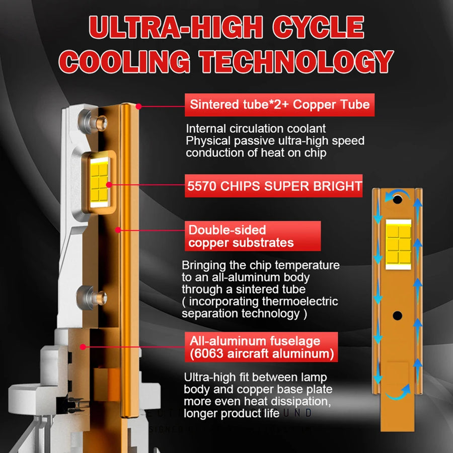 H1/H3/H4/H7/H11/H13 LED Headlight Bulb – 6000K, CANBUS
