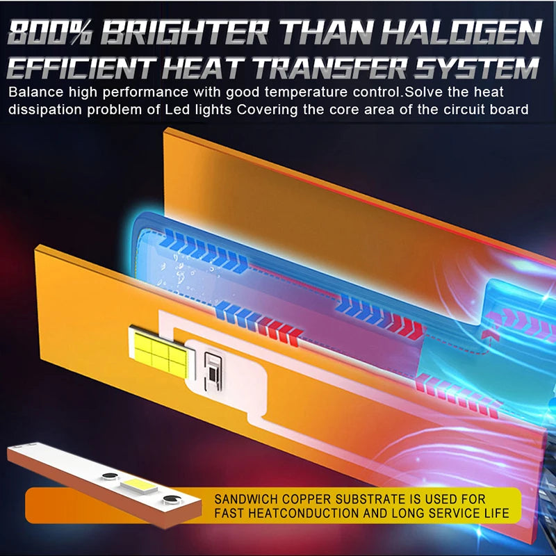 2-Piece H1/H4/H7/H11/9005/9006 LED Headlight Bulb – 6000K