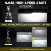 D1S/D2S/D3S/D4S/D5S/D8S LED Headlight Conversion Bulb – CANBUS