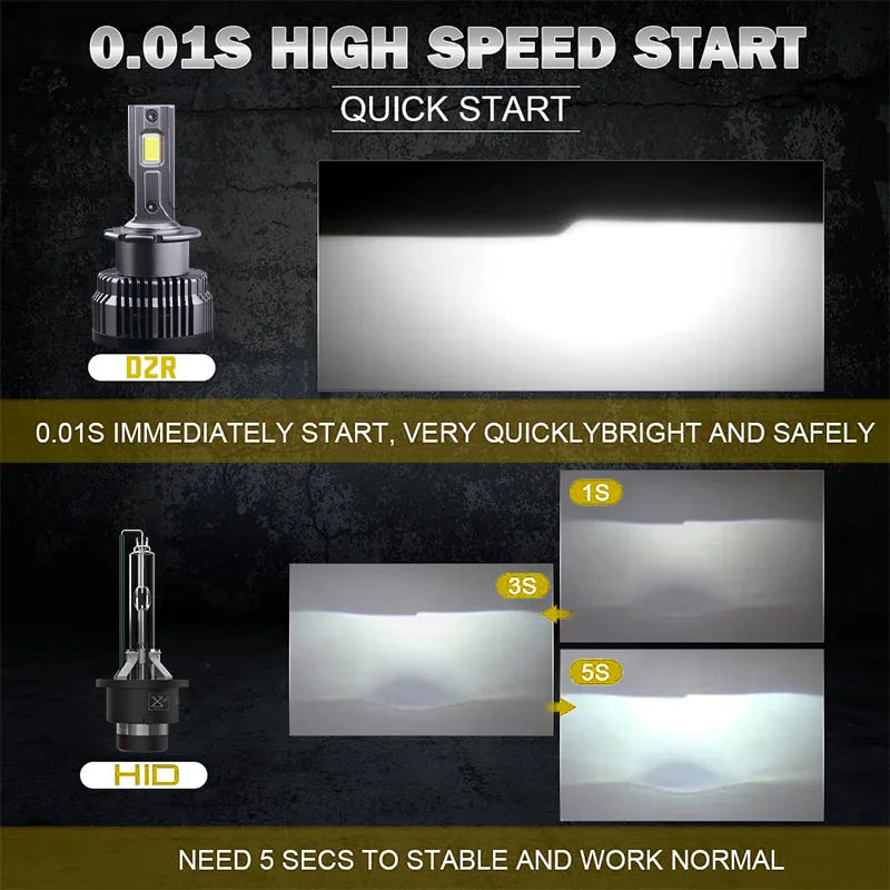 D1S/D2S/D3S/D4S/D5S/D8S LED Headlight Conversion Bulb – CANBUS