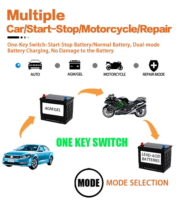 12V 6A Touchscreen Battery Charger with LCD and Pulse Repair Mode