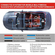 4-Gauge 2300W Car Amplifier Wiring Kit