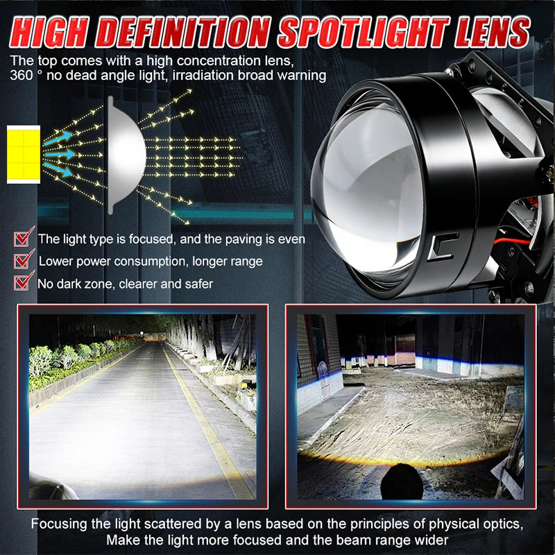 Bi-LED Projector Lens for H4/H7/9005/9006 – Halo Ring