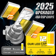 2-Piece H7 LED Headlight Bulb – 3000K/4300K/6000K, Compact