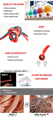 High-Current Silicone Battery Cable - 1m to 50m, 4 AWG to 95mm²
