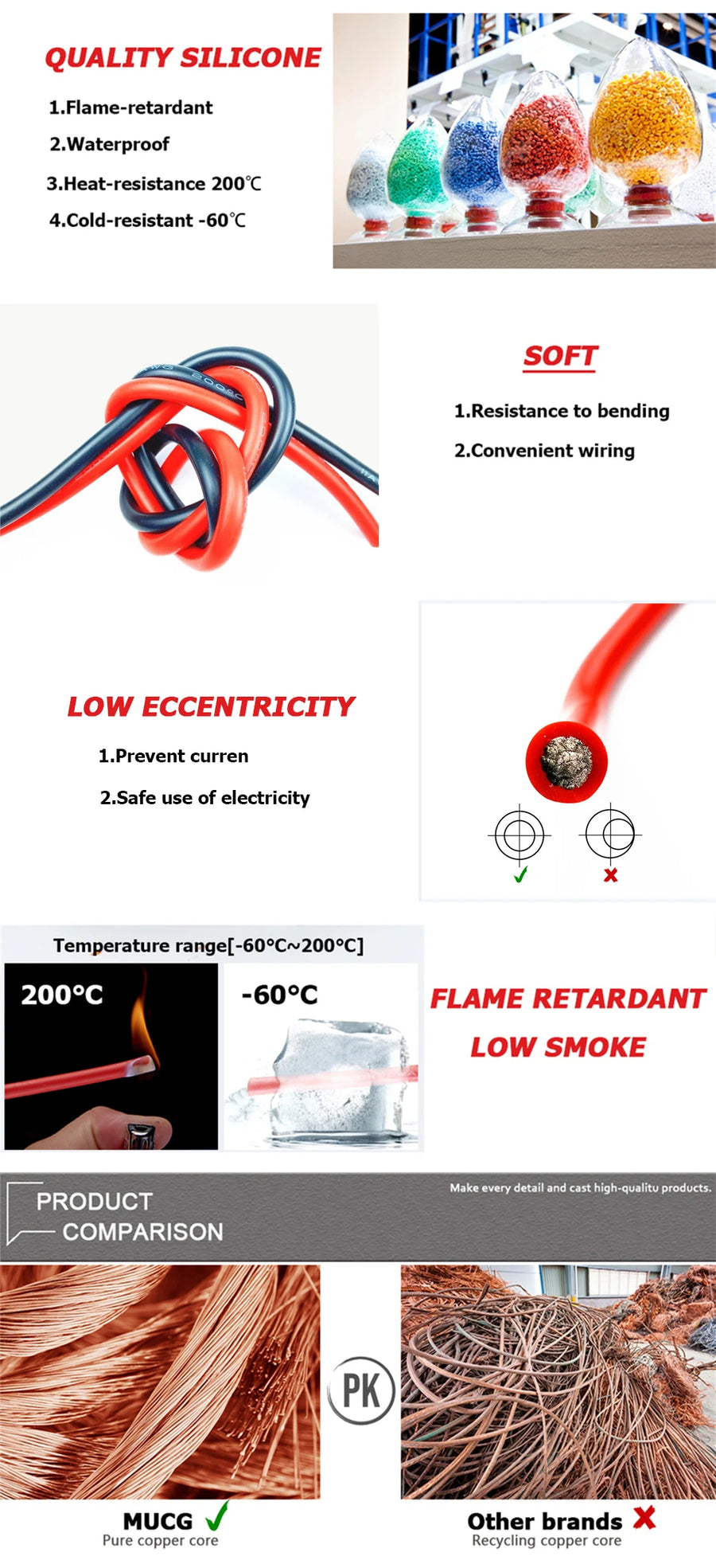 High-Current Silicone Battery Cable - 1m to 50m, 4 AWG to 95mm²