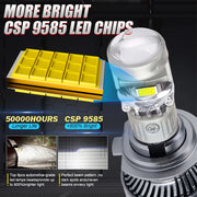 Bi-LED Projector Lens for H4/H7/H11/9005/9006 – 6000K, CANBUS