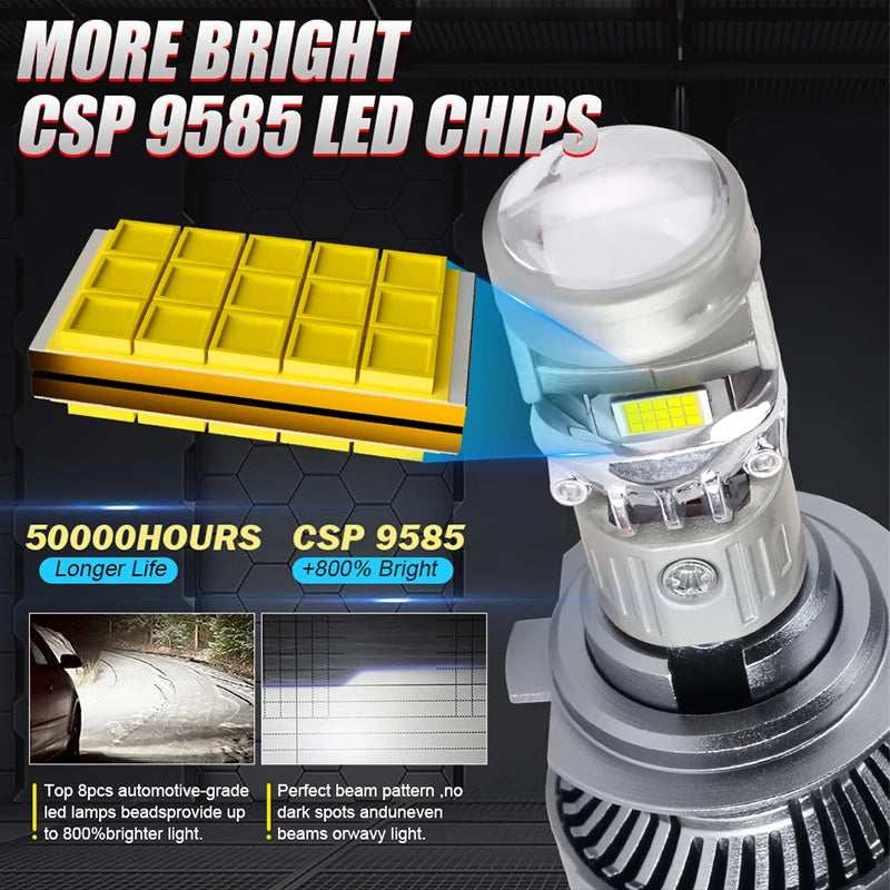Bi-LED Projector Lens for H4/H7/H11/9005/9006 – 6000K, CANBUS