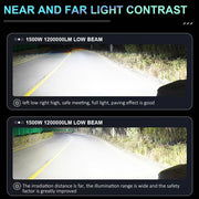 2-Piece D1S/D2S/D3S/D4S/D5S/D8S LED Headlight Conversion Bulb – 6000K, CANBUS