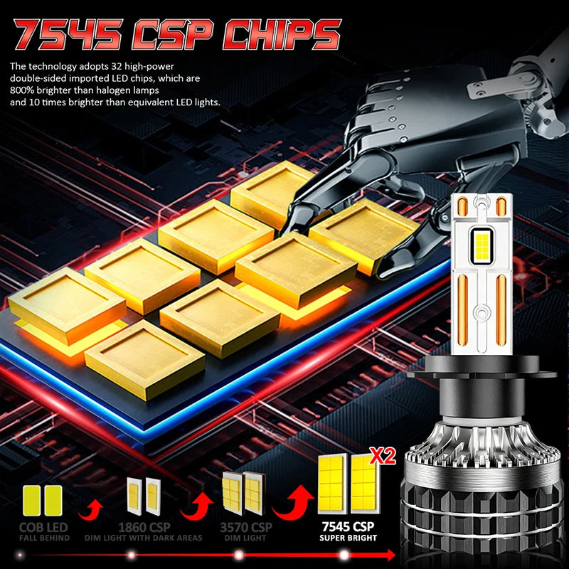 H1/H4/H7/H11/9005/9006 LED Headlight Bulb – 6000K, CANBUS