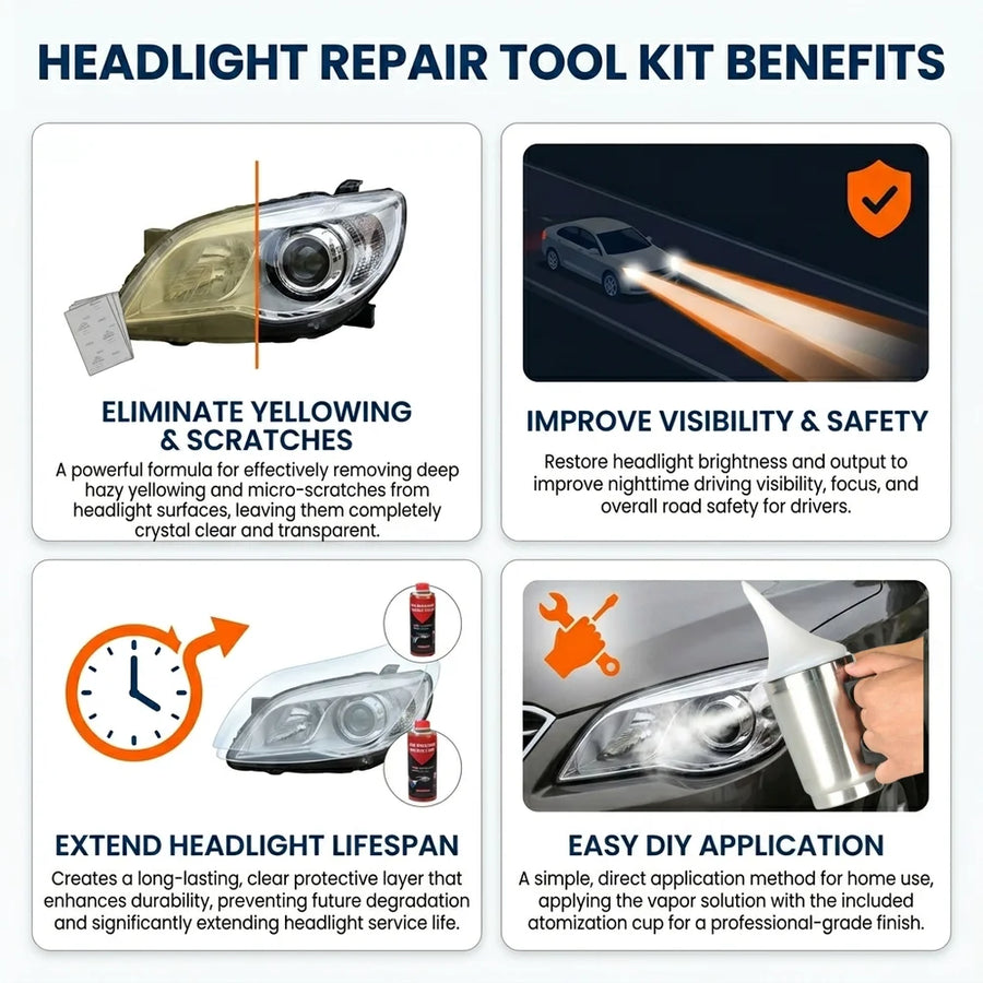 Steam Headlight Restoration Kit with 800 g Repair Fluid