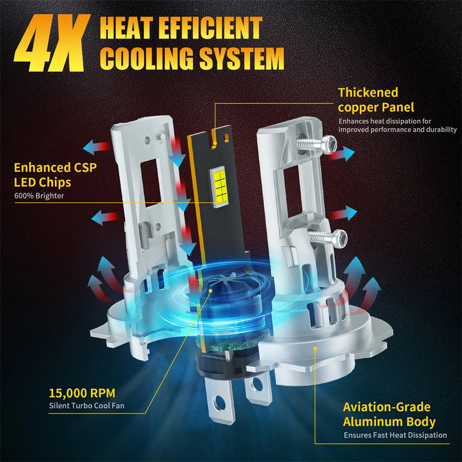 H7 LED Headlight Bulb – 6500K
