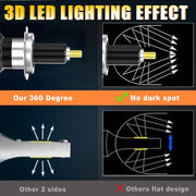 2-Piece H1/H7/H11/9005/9006/9012 LED Headlight Bulb – 6000K, CANBUS