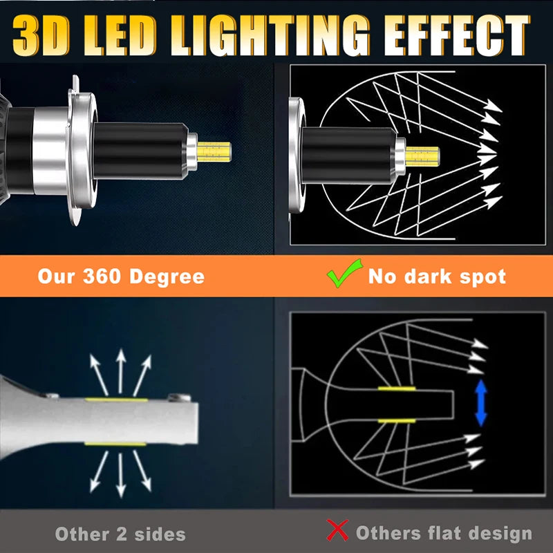 2-Piece H1/H7/H11/9005/9006/9012 LED Headlight Bulb – 6000K, CANBUS