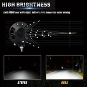 2-Piece LED Work Light Pods – 60W, Spot/Flood Combo