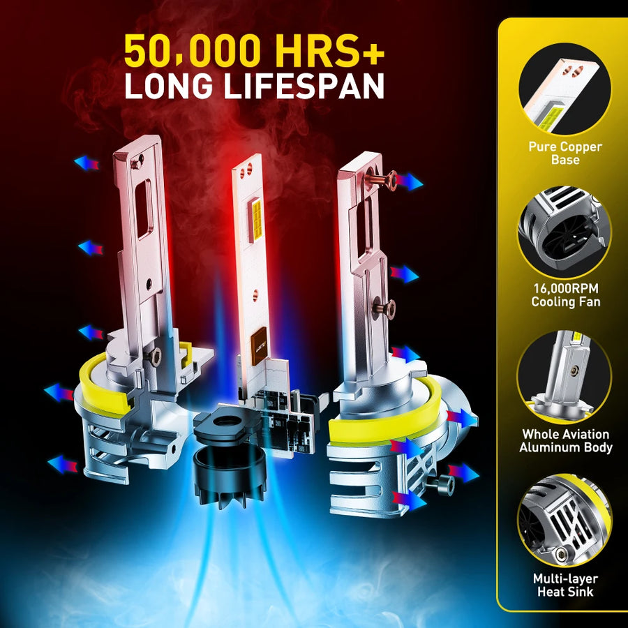 H11/H16/9005/9006 LED Headlight Bulb – CANBUS