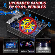 2-Piece H1/H4/H7/H11/9005/9006 LED Headlight Bulb – 6000K, CANBUS
