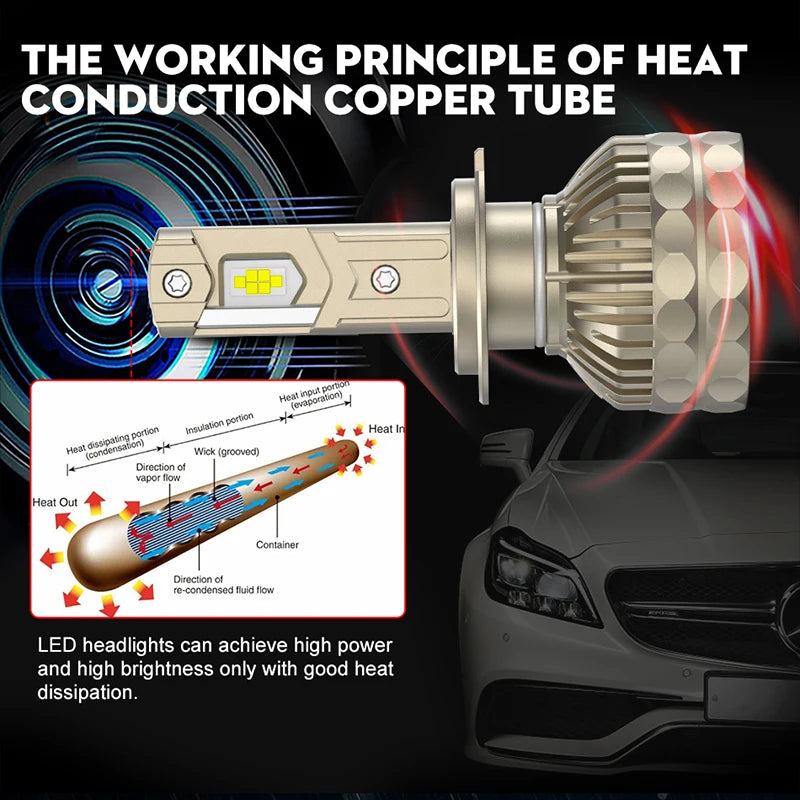 H1/H4/H7/H11/9005/9006 LED Headlight Bulb – 6000K, CANBUS