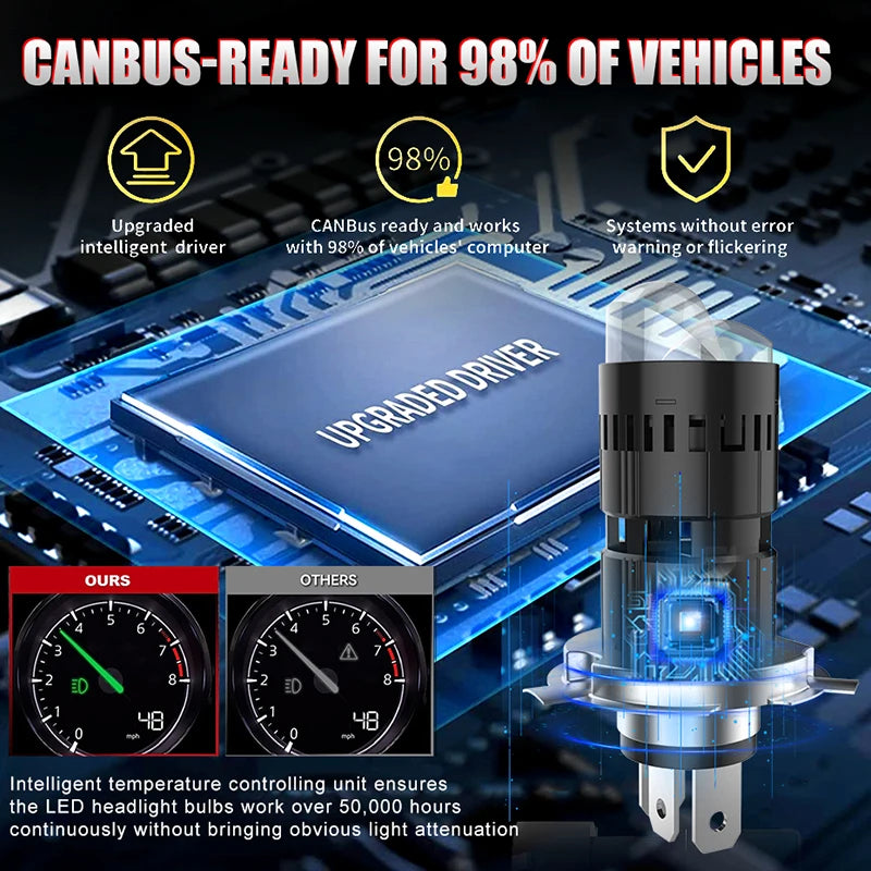 LED Projector Headlight Bulb for H4 – 6000K, CANBUS