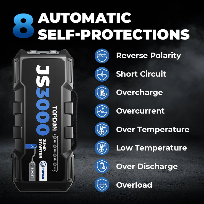 JS3000 3000A 12V Car Jump Starter with 24,000mAh Power Bank