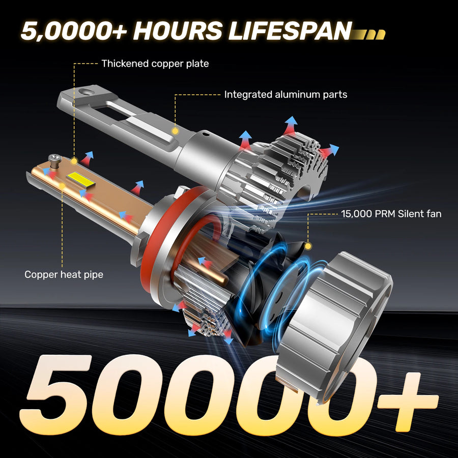 H11/9005/9006 LED Headlight Bulb – 6500K, CANBUS