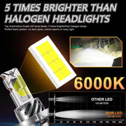 2-Piece H4/H7 LED Headlight Bulb – 6000K, CANBUS