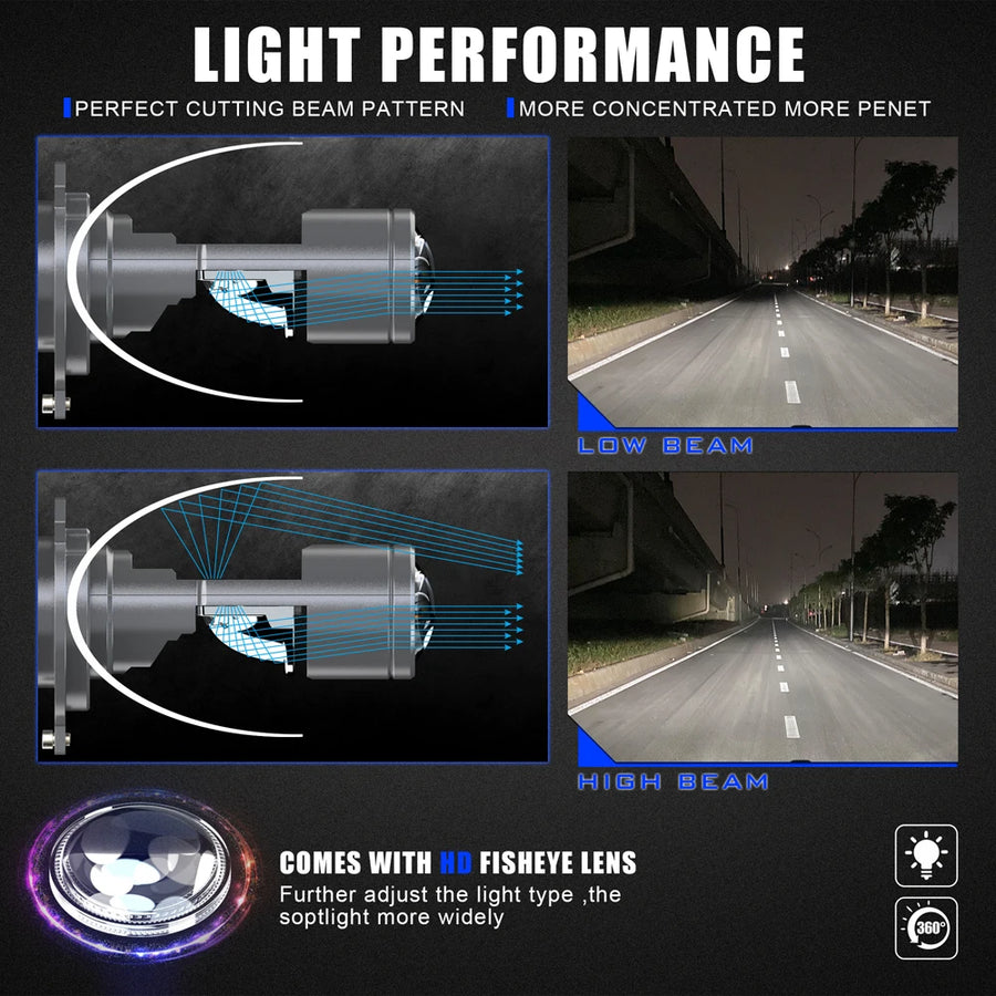 LED Projector Headlight Bulb for H4