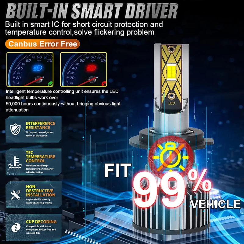 2-Piece H1/H3/H4/H7/H11/9005 LED Headlight Bulb – 6000K, CANBUS