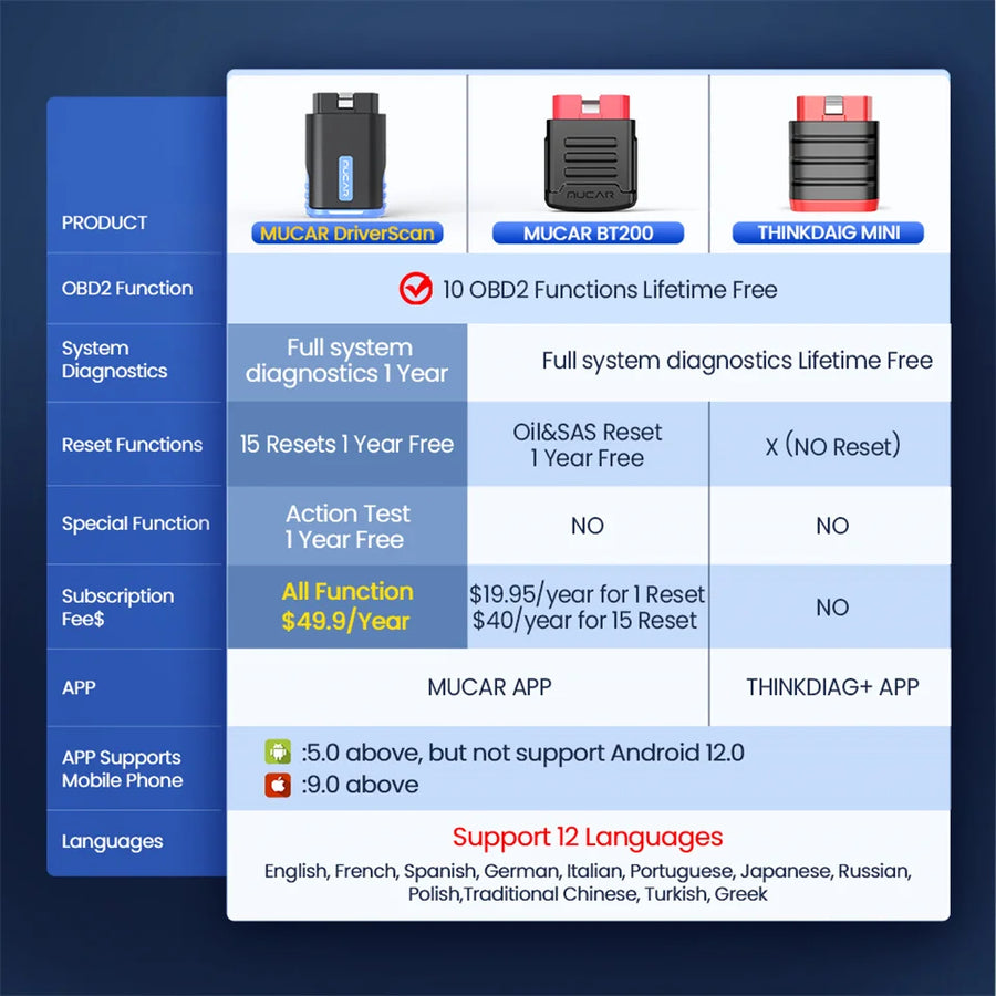 MUCAR DriverScan Bidirectional All-System OBD2 Scanner with 15 Service Functions