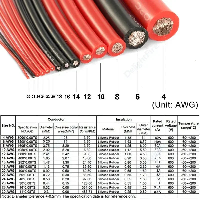 Heat-Resistant Silicone Battery Cable Wire - 4 AWG to 26 AWG