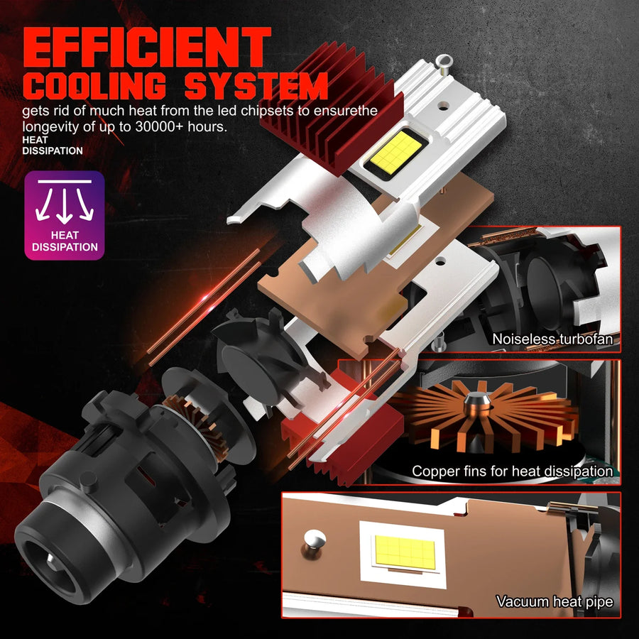 D2S/D4S LED Headlight Conversion Bulb – CANBUS