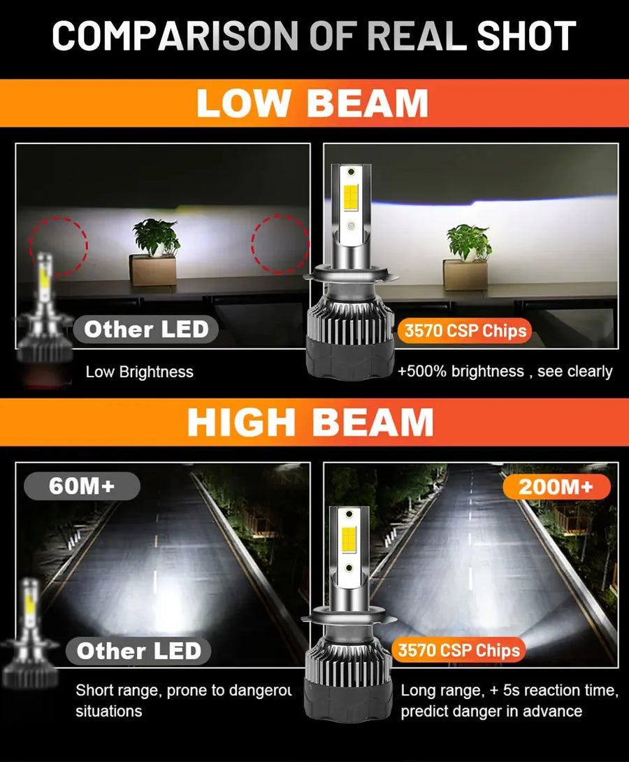 H1/H4/H7/H11/9005/9006 LED Headlight Bulb – 4300K, CANBUS