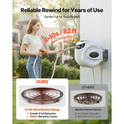 Retractable Water Hose Reel