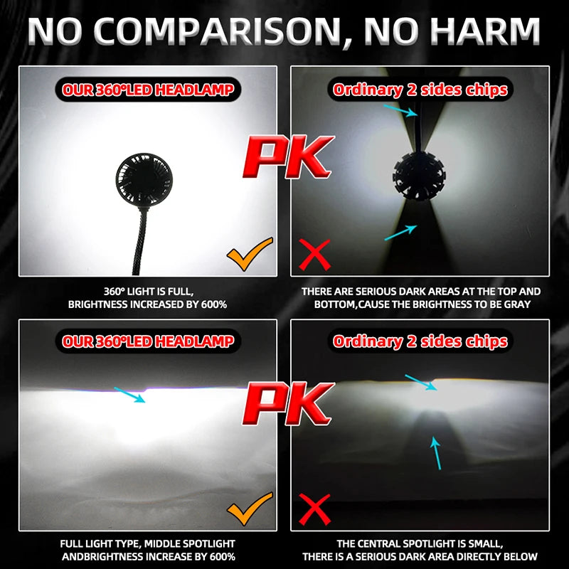 H1/H7/H11/9005/9006/9012 LED Headlight Bulb – 6000K, CANBUS