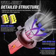 2-Piece H1/H4/H7/H11/9005/9006 LED Headlight Bulb – 6000K, CANBUS