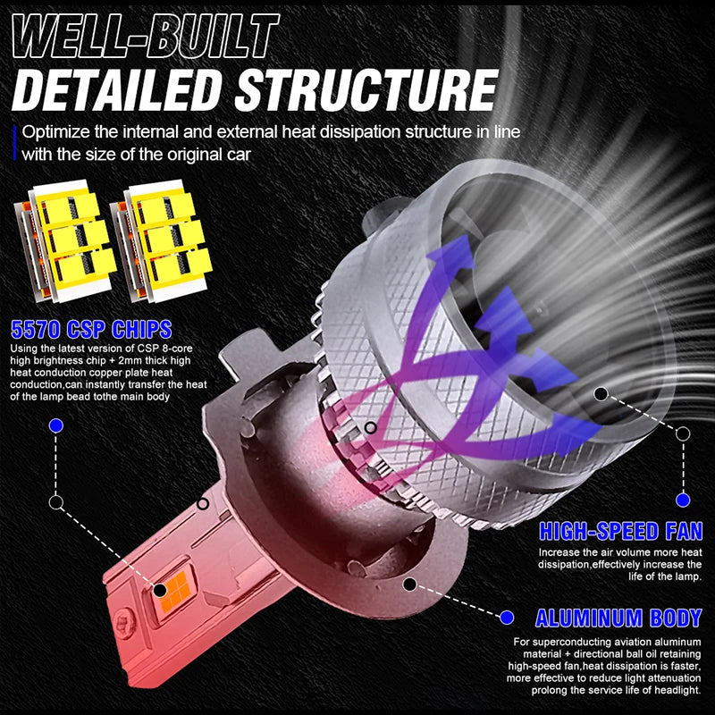 H1/H4/H7/H11/9005/9006 LED Headlight Bulb – 6000K, CANBUS